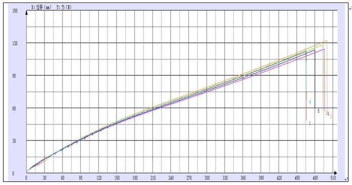 4mm硅膠醫療管拉伸試驗機測試報告.png 4mm硅膠醫療管拉伸試驗機測試報告.png